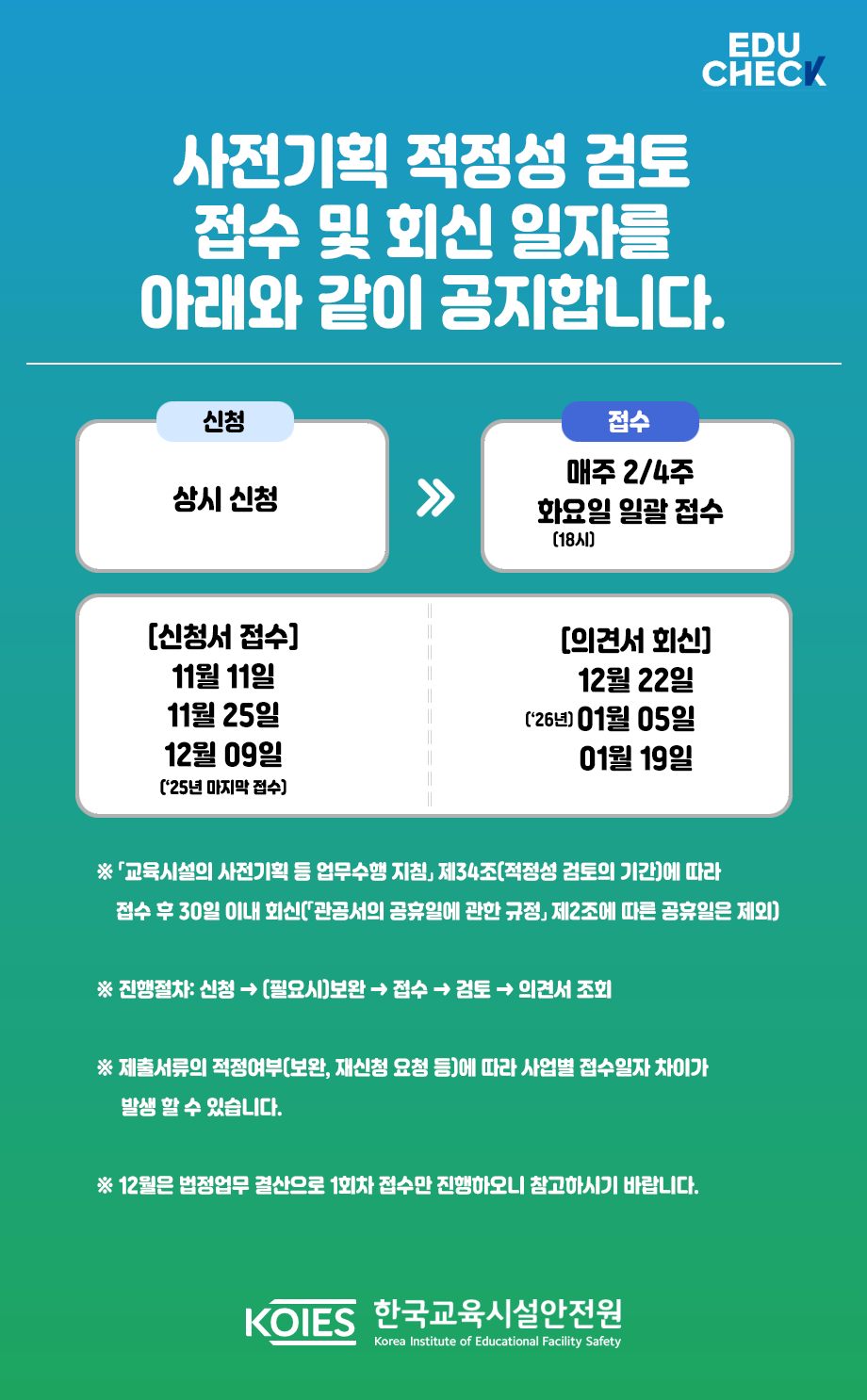 사전기획 적정성 검토 일정 안내